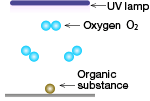 UV ozone