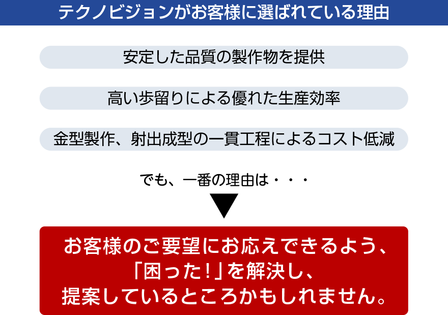 金属製リング→樹脂製リング