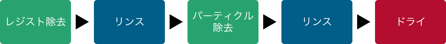 洗浄フロー概略